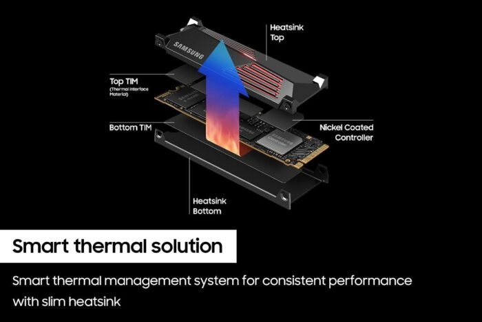 Samsung 990 PRO 2TB M.2 NVMe Internal SSD with Heatsink - Black (MZ-V9P2T0CW) - Image 5